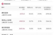 2025暑期档最大黑马！71岁成龙与67岁梁家辉如何逆袭票房？背后真相令人惊叹
