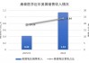 利润连降的康泰医学又被踢出美国市场