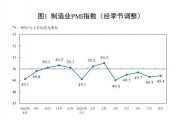 8月经济数据突然公布！PMI微升背后暗藏什么玄机？专家火线解读