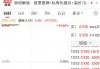 复牌暴涨90%，五矿地产拟以12.76亿港元私有化退市
