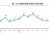 国家统计局：9月份社会消费品零售总额41971亿元同比增长3.0%