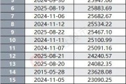 爆量3万亿！A股创纪录狂欢，智能驾驶却陷5G危机漩涡