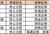 年内7家公司IPO过会后终止注册，“临门一脚”之际“折戟”为哪般？