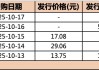 本周科创成长层三只未盈利新股开启申购，如何“掘金”新赛道？