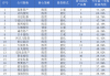 最高77.34%！前三季度百亿私募收益榜：复胜、灵均、开思摘得前三甲
