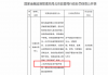 信托业再现涉个人贷款罚单，助贷新规生效后，多家机构白名单仍“难产”