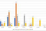 量化私募七年之争：仅一家机构连续霸榜，四代备案王易主背后藏何玄机？