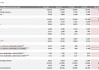 三季度营收创新高但利润下滑近三成， 特斯拉盘后一度跌近5%
