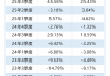 昔日爆款泉果旭源打开赎回，投资者蜂拥“出逃”高点购买的那些三年持有期基金