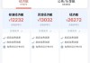 2万公里！东航超长航线机票开售，上海直飞阿根廷布宜诺斯艾利斯