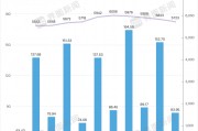 海澜之家2025年上半年关店110家 男装市场消费趋势生变
