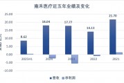 惊爆！植发第一股雍禾医疗突然扭亏为盈，背后真相令人震惊！