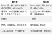 重磅文件发布！城市竞争彻底洗牌，这些地方赢了？
