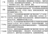 购房补贴、定向礼包，多地“金九银十”楼市优惠加码