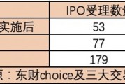 惊人逆转！IPO市场两周年巨变，严监管下暗藏哪些机遇？