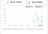 溢价近15倍！泡泡玛特“星星人美味时刻系列”未售先火