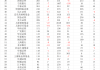 上半年公募代销榜：蚂蚁基金、招商银行继续领先，券商搭上指数“快班车”