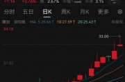 苹果华为发布会倒计时！蓝思科技股价狂飙28%，背后暗藏什么玄机？