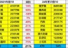 中国汽车出口第一国易主