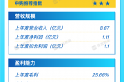 智能配电设备龙头昊创瑞通今日申购 近三年营收复合增长率达25%
