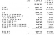 华润置地惊现转型红利：经常性业务利润占比超六成，下半年目标坚定！