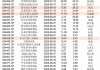 三个月首尾业绩相差超40%，首批浮动费率基金陆续开放申赎，将常规化发行