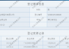 平安证券将迎“80后”总经理，广发证券原副总经理李谦加盟