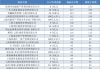 私募下半年以来累计调研1.85万次，除了TMT，还在关注哪些方向？