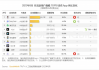 豆包月活用户超越DeepSeek，登顶8月中国原生AI APP榜首