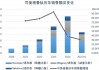 国产玩家“围剿”司美格鲁肽