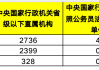 三大金融管理部门拟招5500人：金融监管总局、证监会小幅扩招，央行明显缩减
