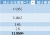 百奥赛图科创板注册生效，转型“千鼠万抗”后刚扭亏