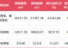 万科低调补仓，同日内两城底价拿地