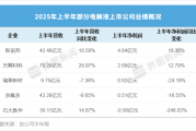 锂电电解液行业惊现两极分化：巨头净利润逆势增长，三家企业陷入下滑危机！
