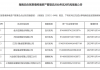 首批六家！海南自贸港跨境资管试点落地，四类产品对外开放