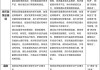 央行不再提“加力实施增量政策”，四季度还会降息吗？