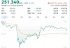 OpenAI发布AI浏览器ChatGPT Atlas，谷歌股价应声下跌