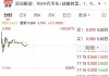 一度飙涨383%！佳兆业资本拟转型资产代币化