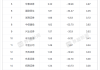 2025上半年券商分仓佣金锐减34% 行业格局加速洗牌头部座次更迭
