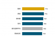 2025中国豪华车市价值标杆：捷豹路虎三冠王印证高端市场新逻辑
