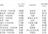 166→1650亿，数说FOF八年，“资产配置”飞入寻常百姓家
