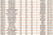 2025年上半年公募REITs业绩出炉：高速类分红占比近五成 消费基础设施回暖显著
