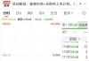 上纬新材复牌跌停，此前股价累计大涨近16倍
