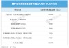 缺钱的翰宇药业募资近10亿押注司美格鲁肽