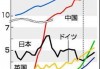 日本的“诺贝尔奖爆发期”，也许是一场“最成功的失败”